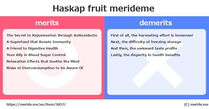 Haskap  merits and demerits?  [fruit]  merideme