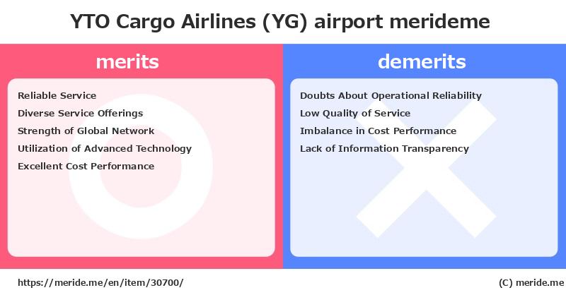 YTO Cargo Airlines (YG)  merits and demerits?  [airport]  merideme