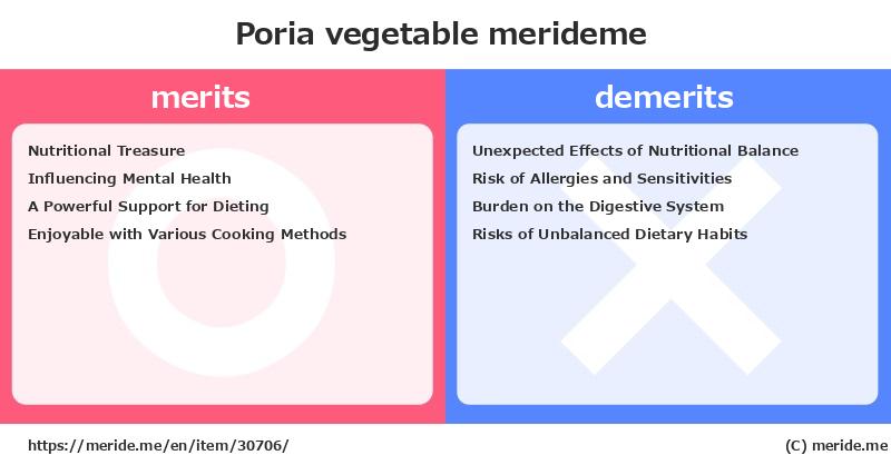 Poria  merits and demerits?  [vegetable]  merideme