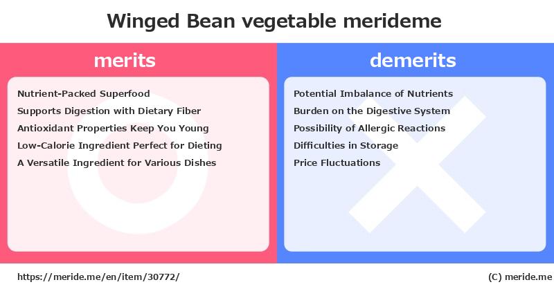 Winged Bean  merits and demerits?  [vegetable]  merideme