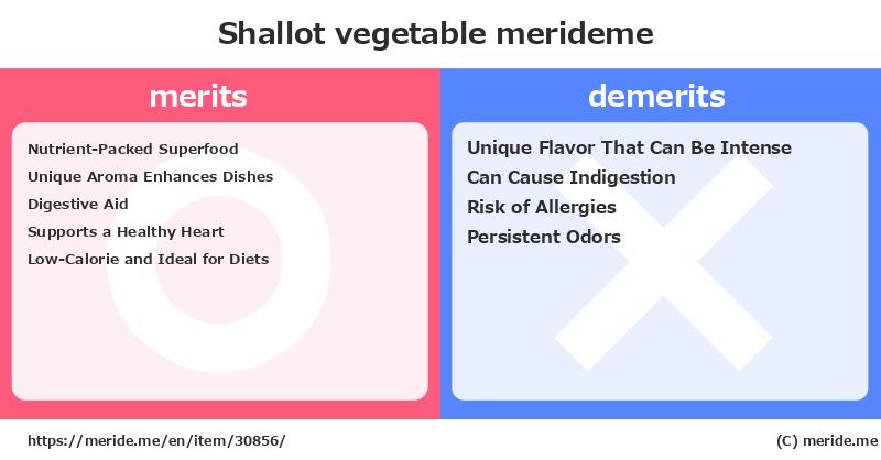 Shallot  merits and demerits?  [vegetable]  merideme