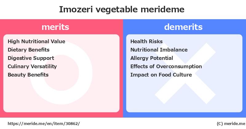 Imozeri  merits and demerits?  [vegetable]  merideme