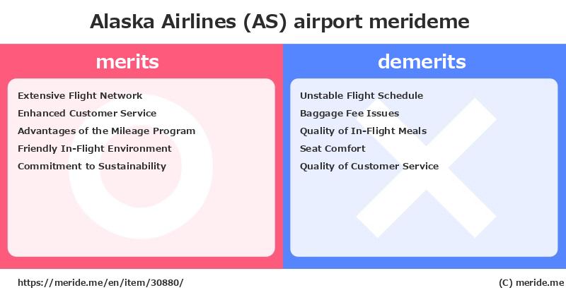 Alaska Airlines (AS)  merits and demerits?  [airport]  merideme