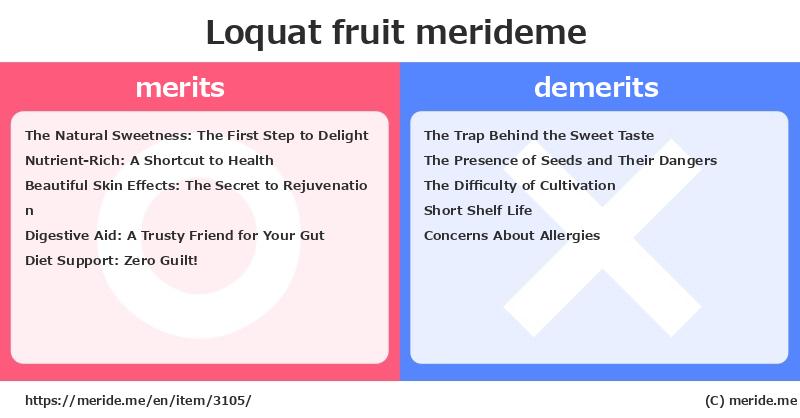 Loquat  merits and demerits?  [fruit]  merideme