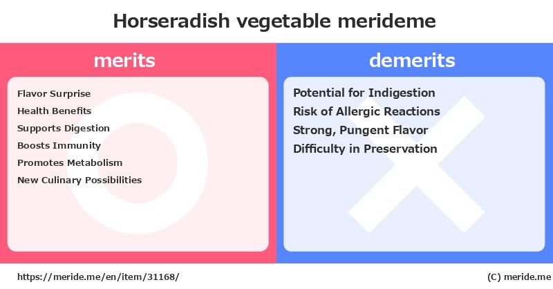Horseradish  merits and demerits?  [vegetable]  merideme