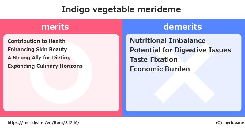 Indigo  merits and demerits?  [vegetable]  merideme