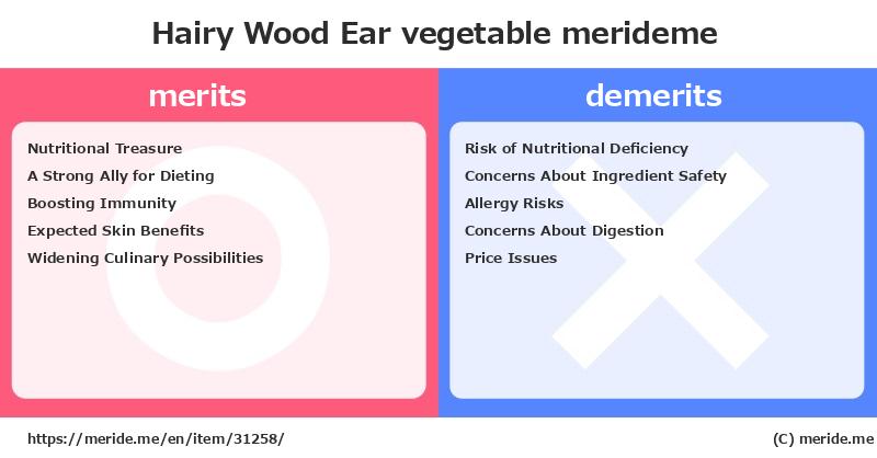 Hairy Wood Ear  merits and demerits?  [vegetable]  merideme