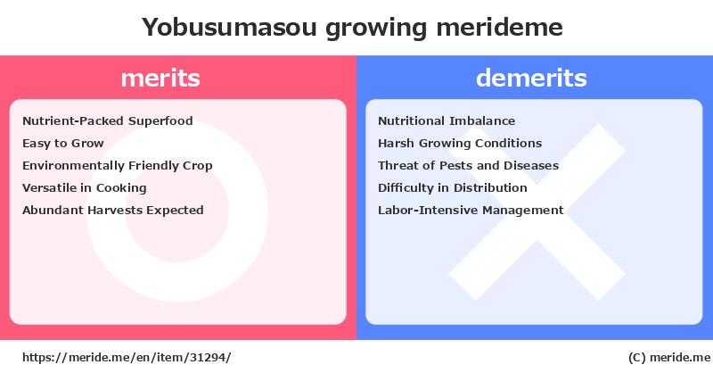 Yobusumasou  merits and demerits?  [growing]  merideme