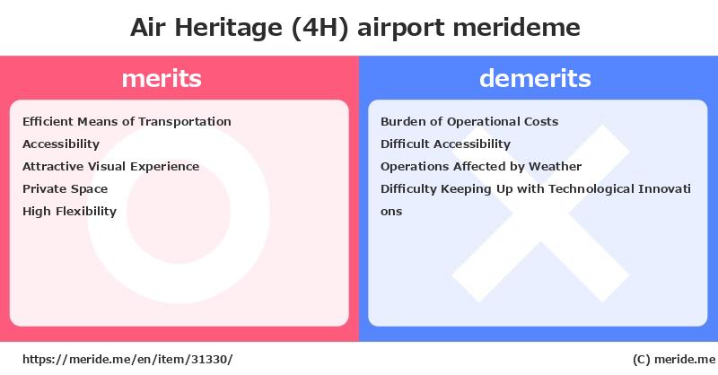 Air Heritage (4H)  merits and demerits?  [airport]  merideme