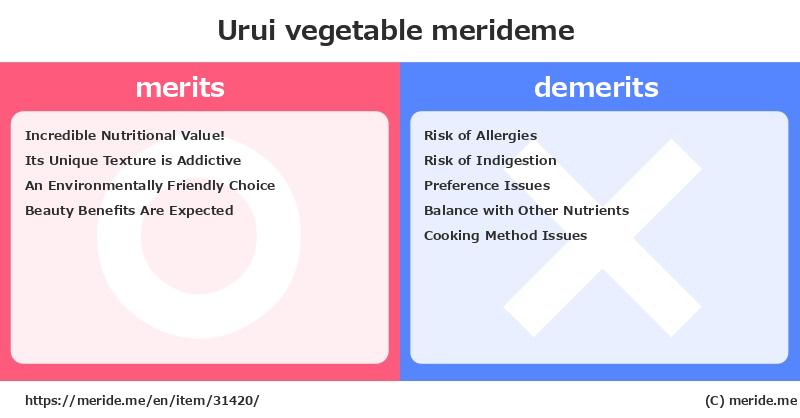 Urui  merits and demerits?  [vegetable]  merideme