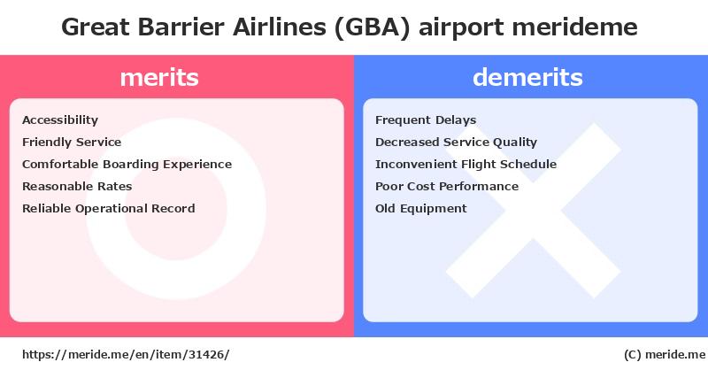 Great Barrier Airlines (GBA)  merits and demerits?  [airport]  merideme