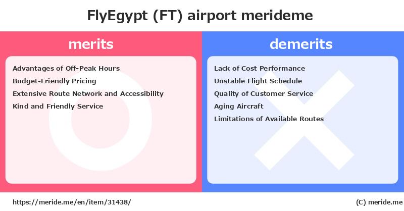 FlyEgypt (FT)  merits and demerits?  [airport]  merideme