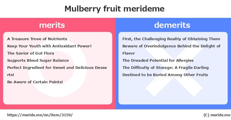 Mulberry  merits and demerits?  [fruit]  merideme