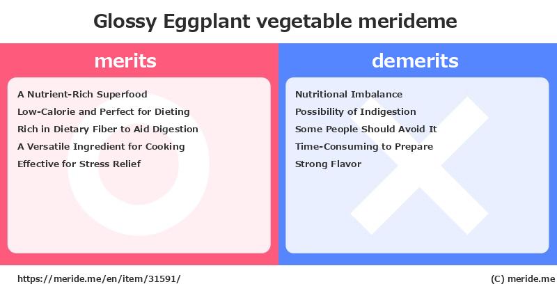 Glossy Eggplant  merits and demerits?  [vegetable]  merideme