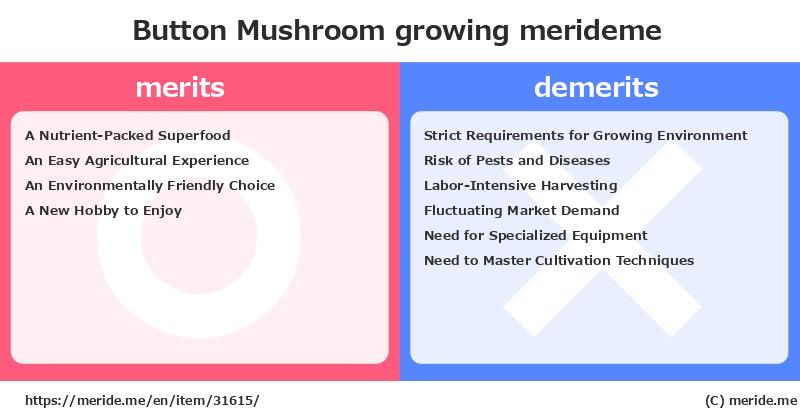 Button Mushroom  merits and demerits?  [growing]  merideme