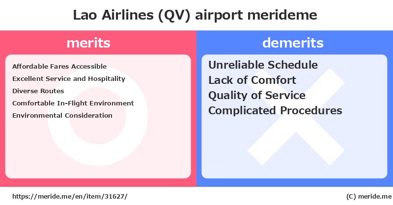 Lao Airlines (QV)  merits and demerits?  [airport]  merideme