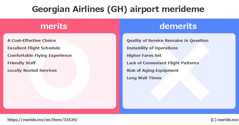 Georgian Airlines (GH)  merits and demerits?  [airport]  merideme