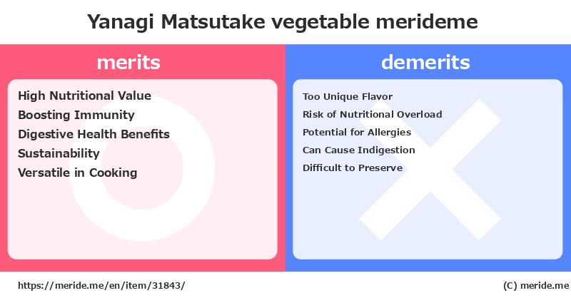 Yanagi Matsutake  merits and demerits?  [vegetable]  merideme