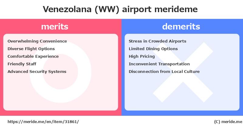 Venezolana (WW)  merits and demerits?  [airport]  merideme