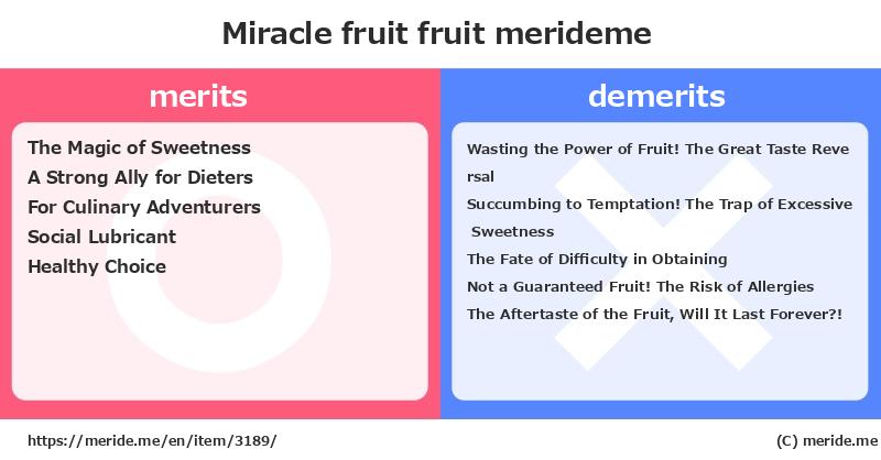 Miracle fruit  merits and demerits?  [fruit]  merideme