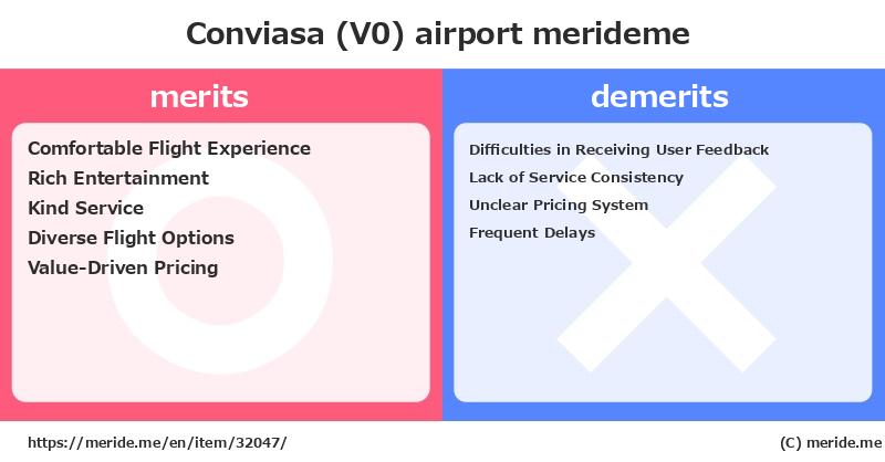 Conviasa (V0)  merits and demerits?  [airport]  merideme
