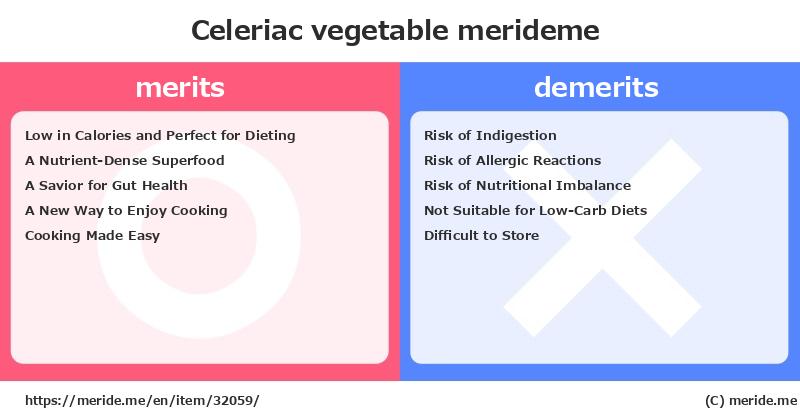 Celeriac  merits and demerits?  [vegetable]  merideme