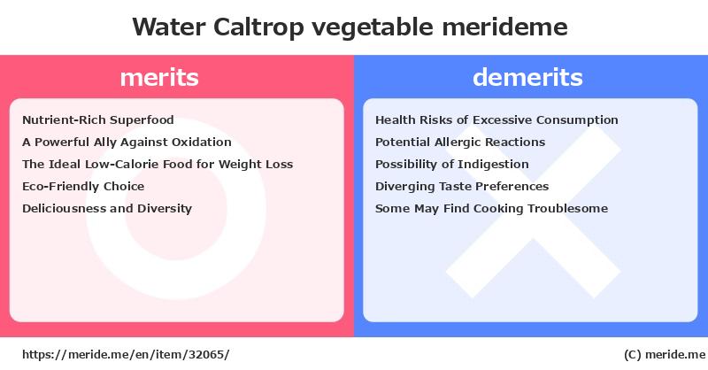 Water Caltrop  merits and demerits?  [vegetable]  merideme