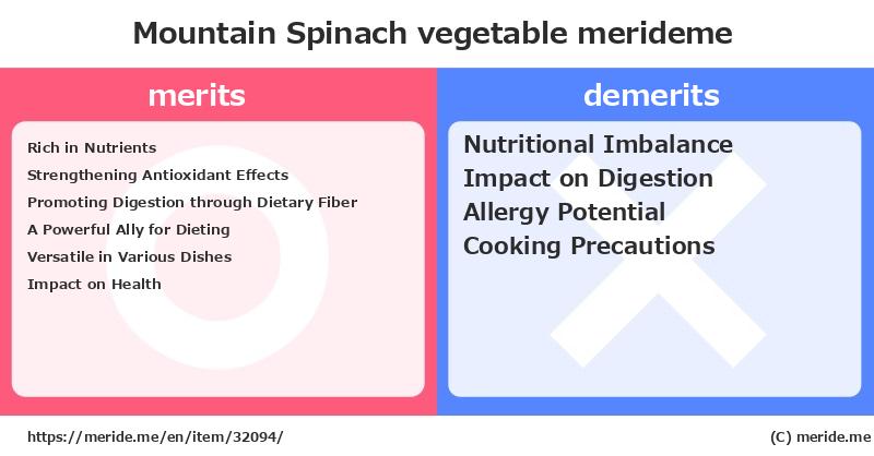 Mountain Spinach  merits and demerits?  [vegetable]  merideme