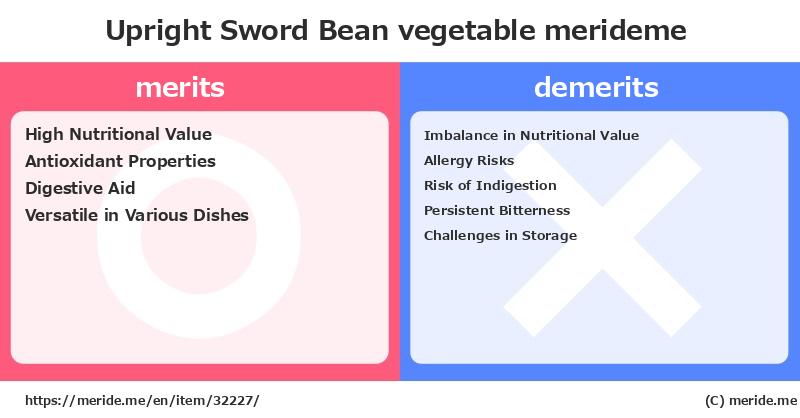Upright Sword Bean  merits and demerits?  [vegetable]  merideme
