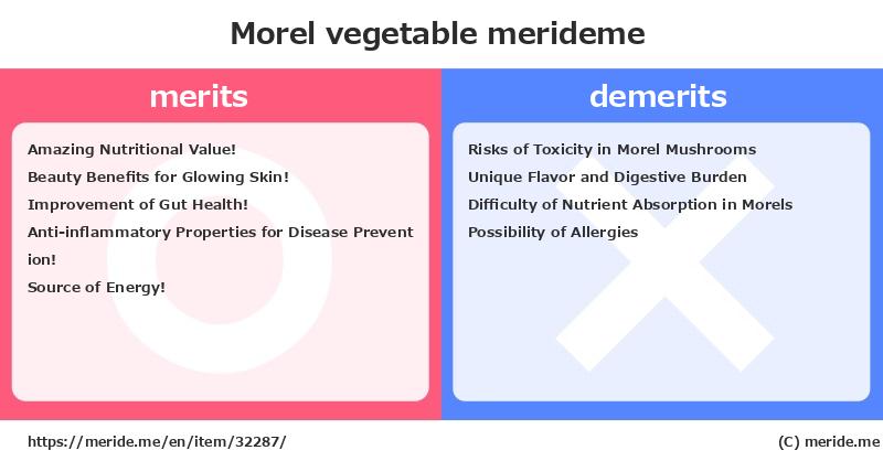 Morel  merits and demerits?  [vegetable]  merideme