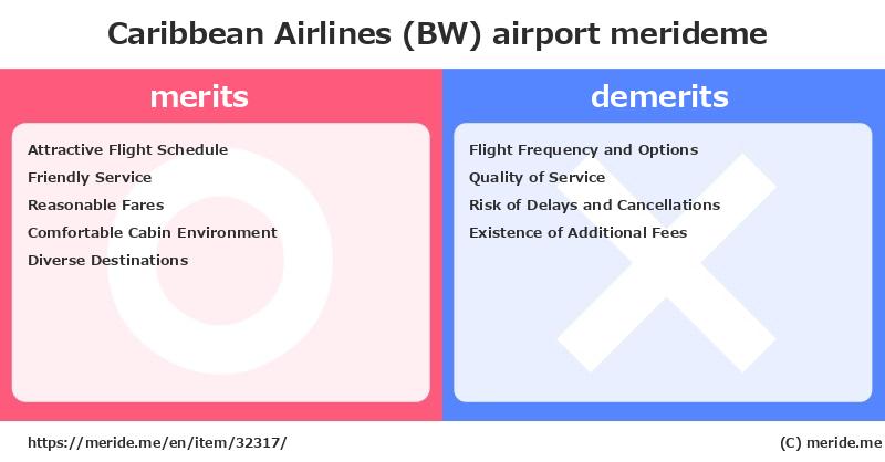 Caribbean Airlines (BW)  merits and demerits?  [airport]  merideme