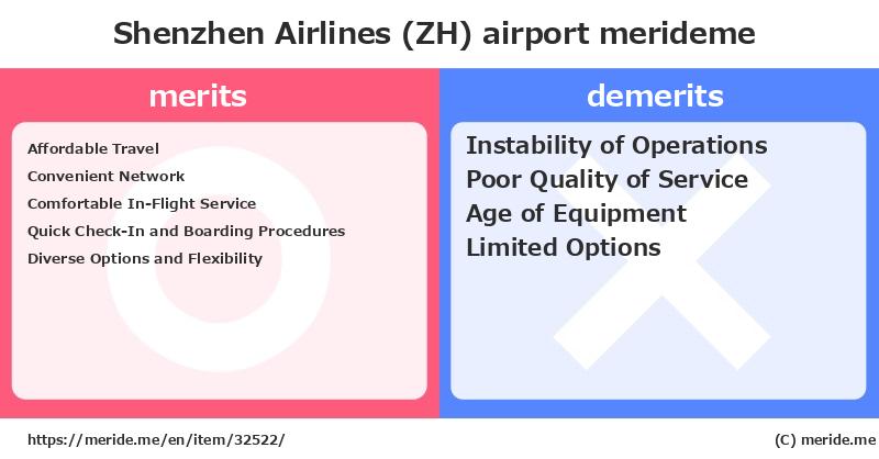 Shenzhen Airlines (ZH)  merits and demerits?  [airport]  merideme