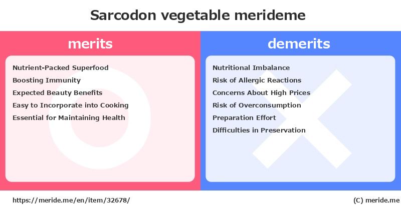 Sarcodon  merits and demerits?  [vegetable]  merideme