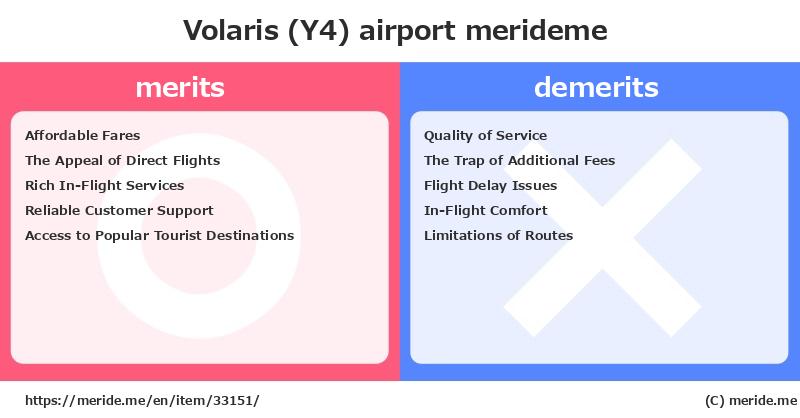 Volaris (Y4)  merits and demerits?  [airport]  merideme