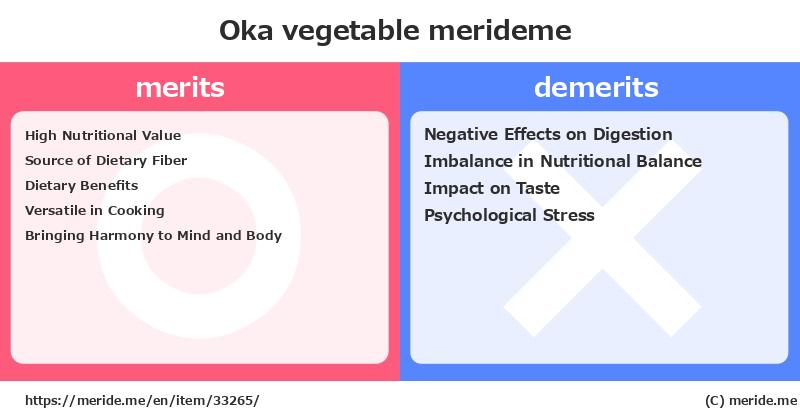Oka  merits and demerits?  [vegetable]  merideme