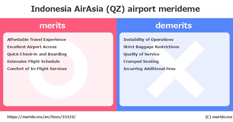 Indonesia AirAsia (QZ)  merits and demerits?  [airport]  merideme