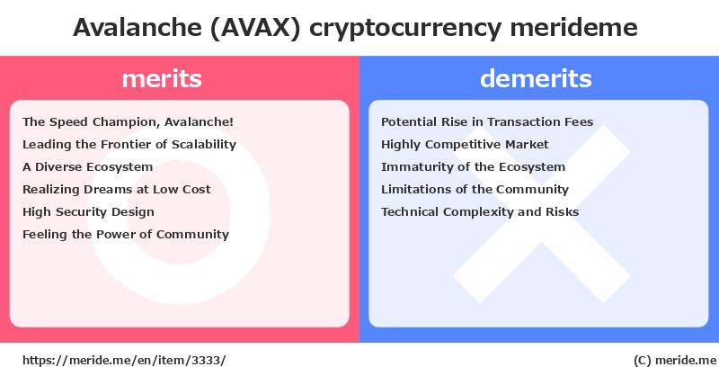 Avalanche (AVAX)  merits and demerits?  [cryptocurrency]  merideme
