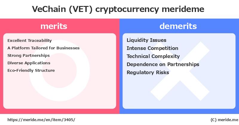 VeChain (VET)  merits and demerits?  [cryptocurrency]  merideme