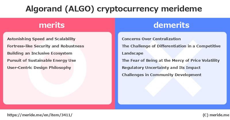 Algorand (ALGO)  merits and demerits?  [cryptocurrency]  merideme