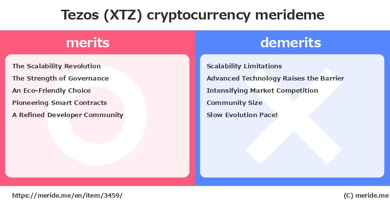 Tezos (XTZ)  merits and demerits?  [cryptocurrency]  merideme