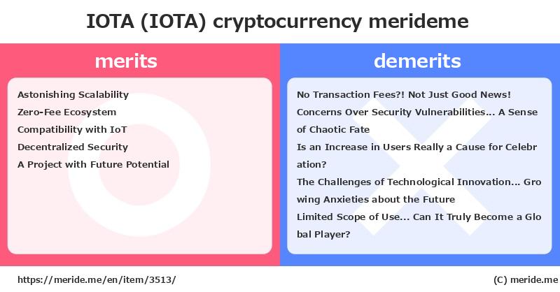 IOTA (IOTA)  merits and demerits?  [cryptocurrency]  merideme