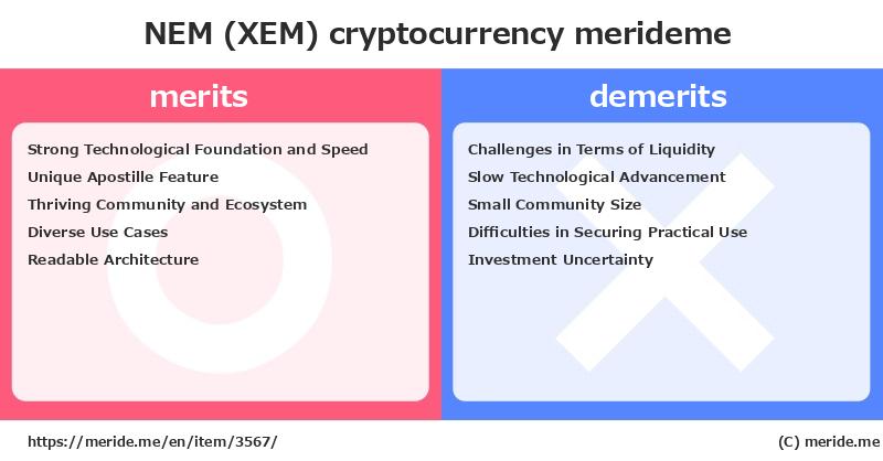 NEM (XEM)  merits and demerits?  [cryptocurrency]  merideme