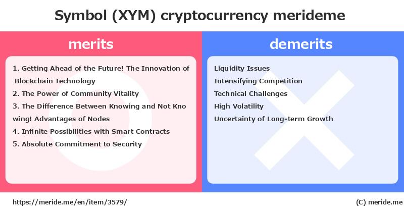 Symbol (XYM)  merits and demerits?  [cryptocurrency]  merideme