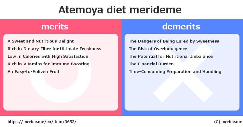 Atemoya  merits and demerits?  [diet]  merideme