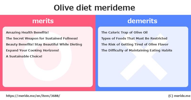 Olive  merits and demerits?  [diet]  merideme