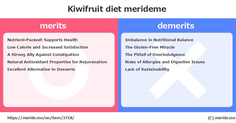 Kiwifruit  merits and demerits?  [diet]  merideme