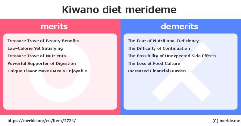 Kiwano  merits and demerits?  [diet]  merideme