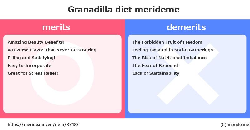 Granadilla  merits and demerits?  [diet]  merideme