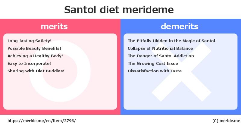 Santol  merits and demerits?  [diet]  merideme