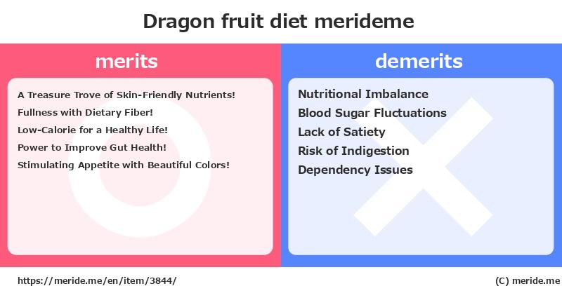 Dragon fruit  merits and demerits?  [diet]  merideme